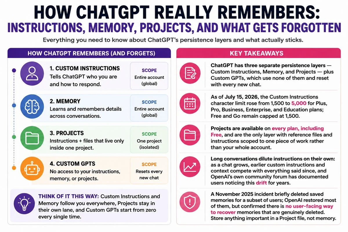 1-chatgpt-memory-instructions-content-image1.webp